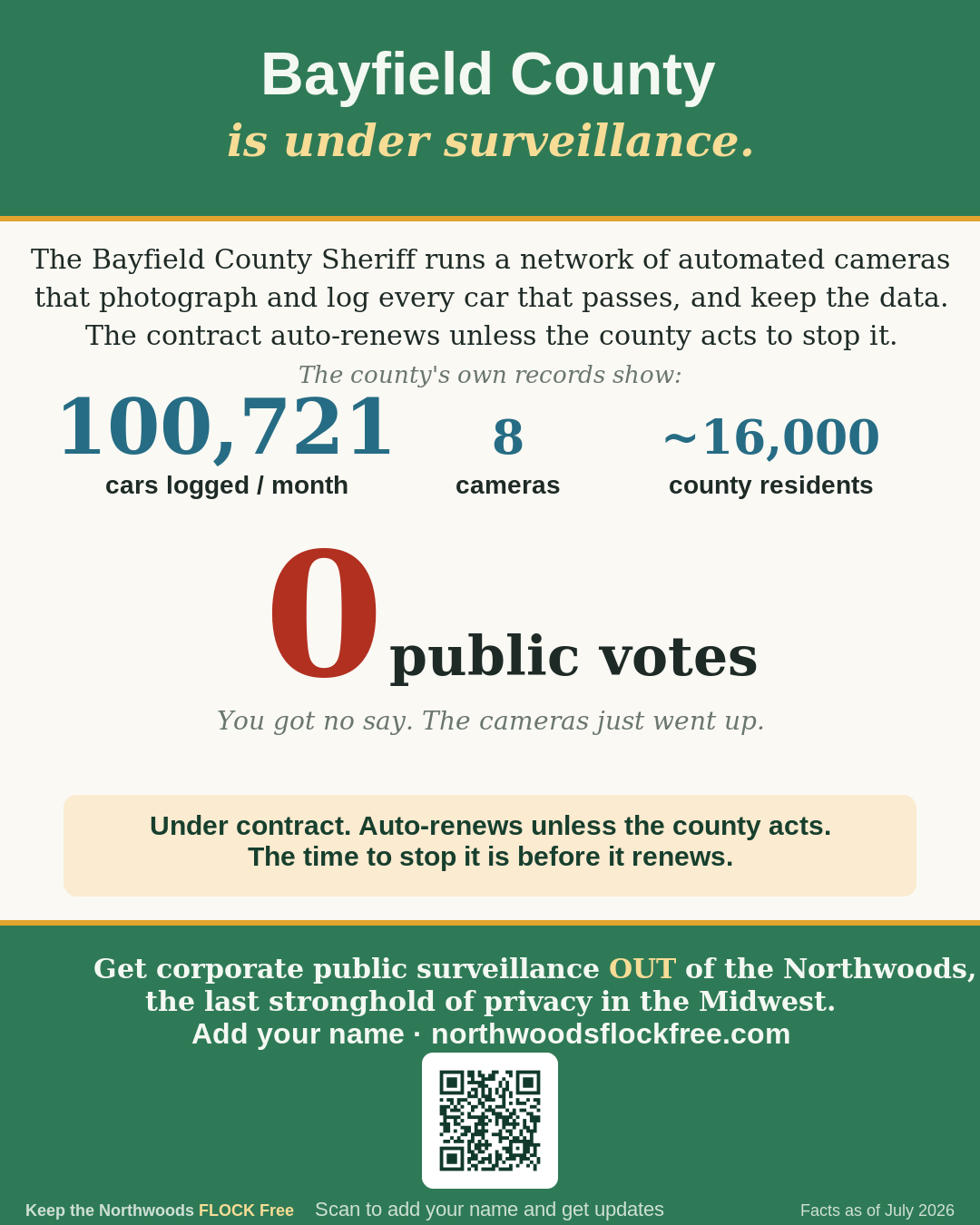 Social card: Bayfield County is under surveillance - 100,721 cars logged a month, 8 cameras, 0 public votes